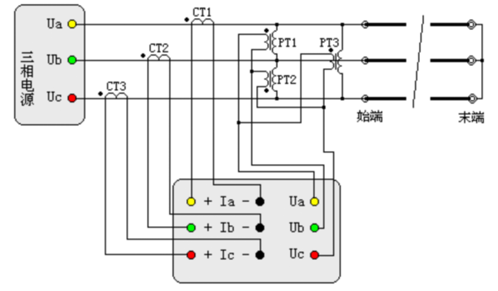 “輸電線路工頻參數(shù)測量的高精度儀器如何操作？
